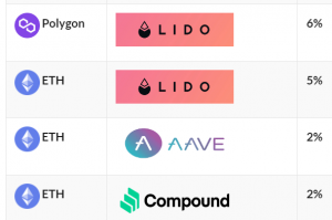 仮想通貨のステーキング・レンディング利回りランキング・利率一覧